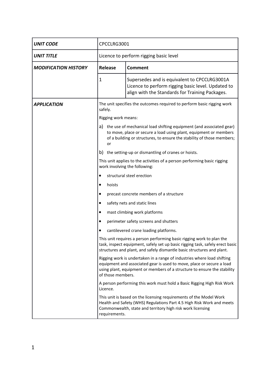 Assessment Requirements s6