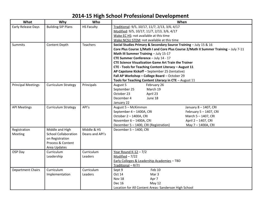 2014-15 High School Professional Development