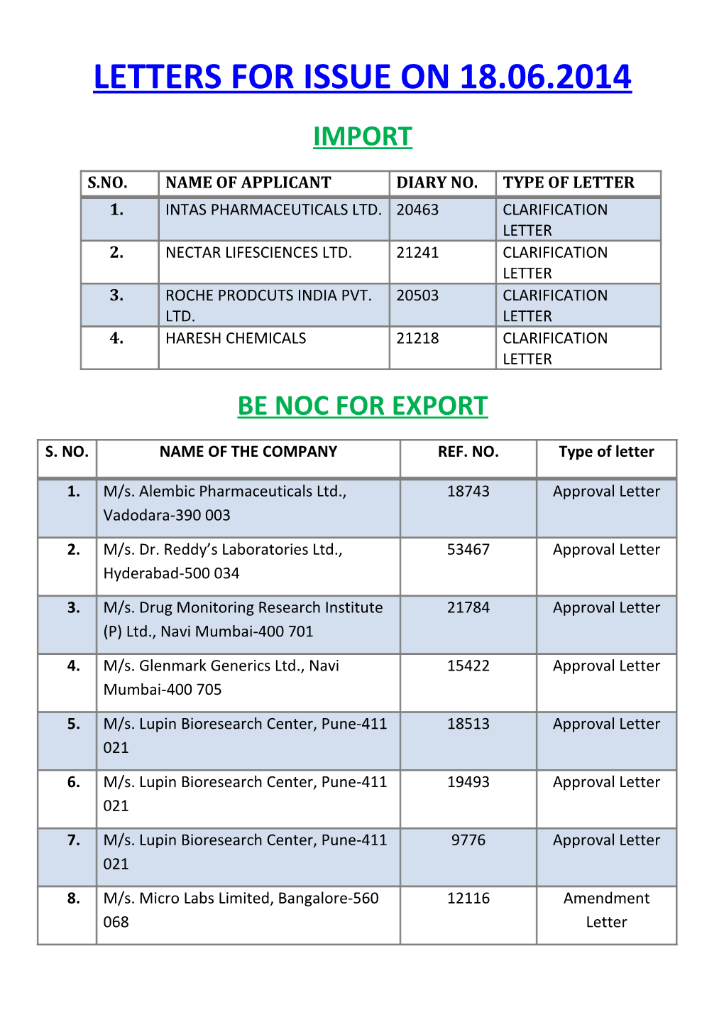 Letters for Issue on 18.06.2014