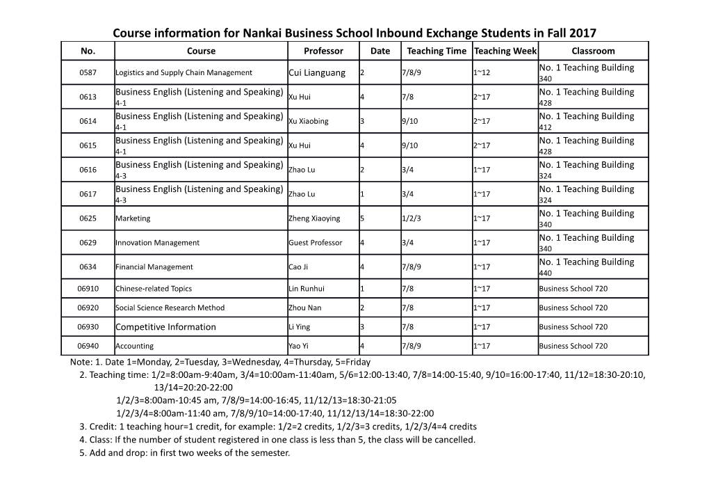 Course Information for Nankai Business School Inbound Exchange Students in Fall 2017