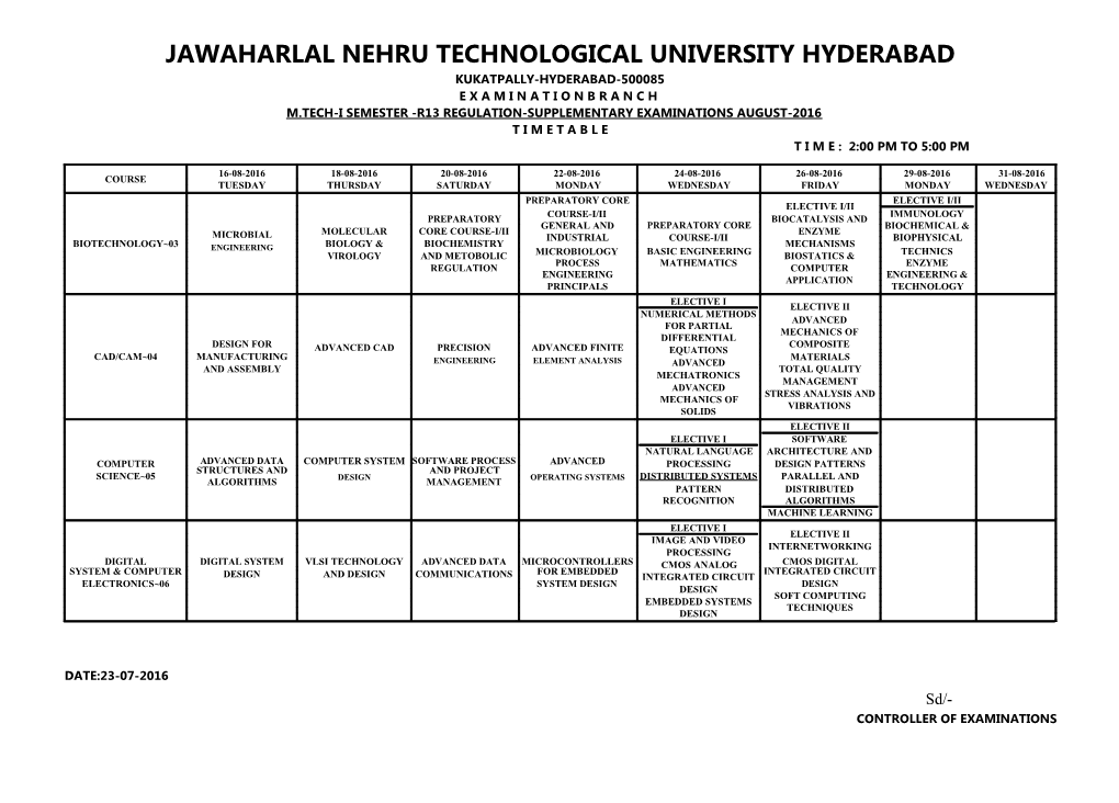 Jawaharlal Nehru Technological University Hyderabad s6