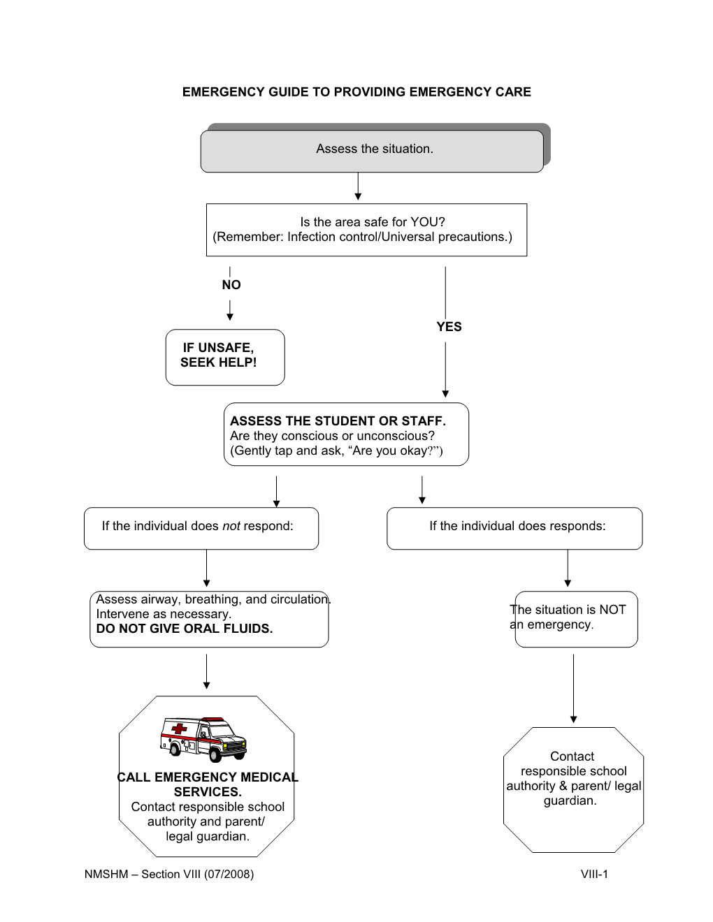 School Nurse Planning