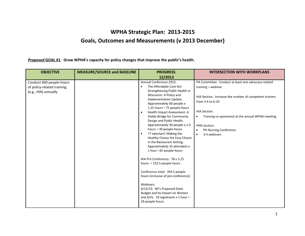 WPHA Strategic Plan: 2013-2015