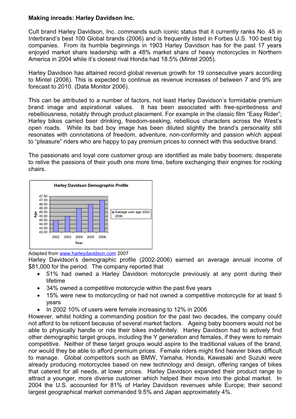 Making Inroads: Harley Davidson Inc