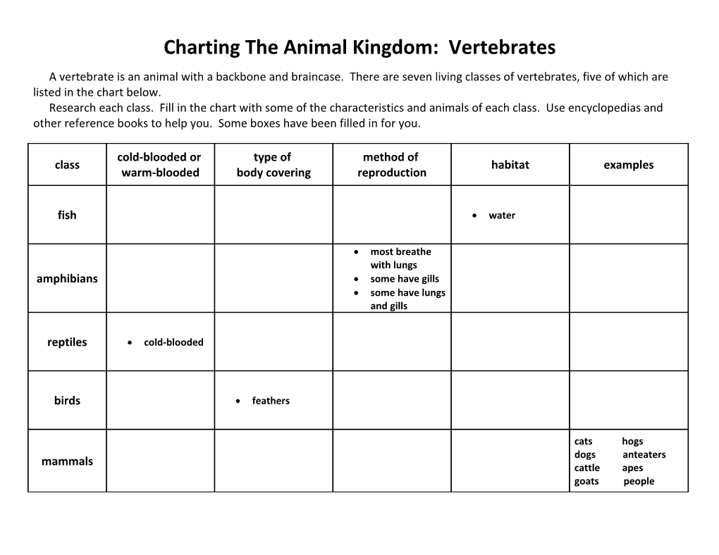 Charting the Animal Kingdom: Vertebrates