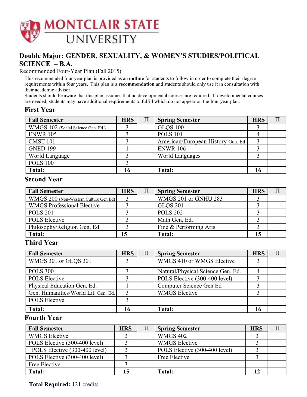 Double Major: GENDER, SEXUALITY, & WOMEN S STUDIES/POLITICAL SCIENCE B.A