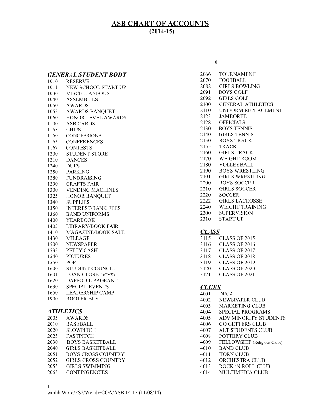 Asb Chart of Accounts s1