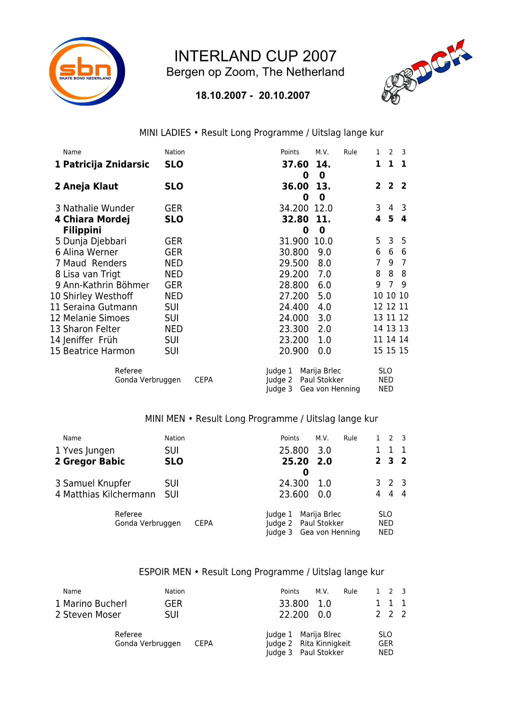 MINI LADIES Result Long Programme / Uitslag Lange Kur