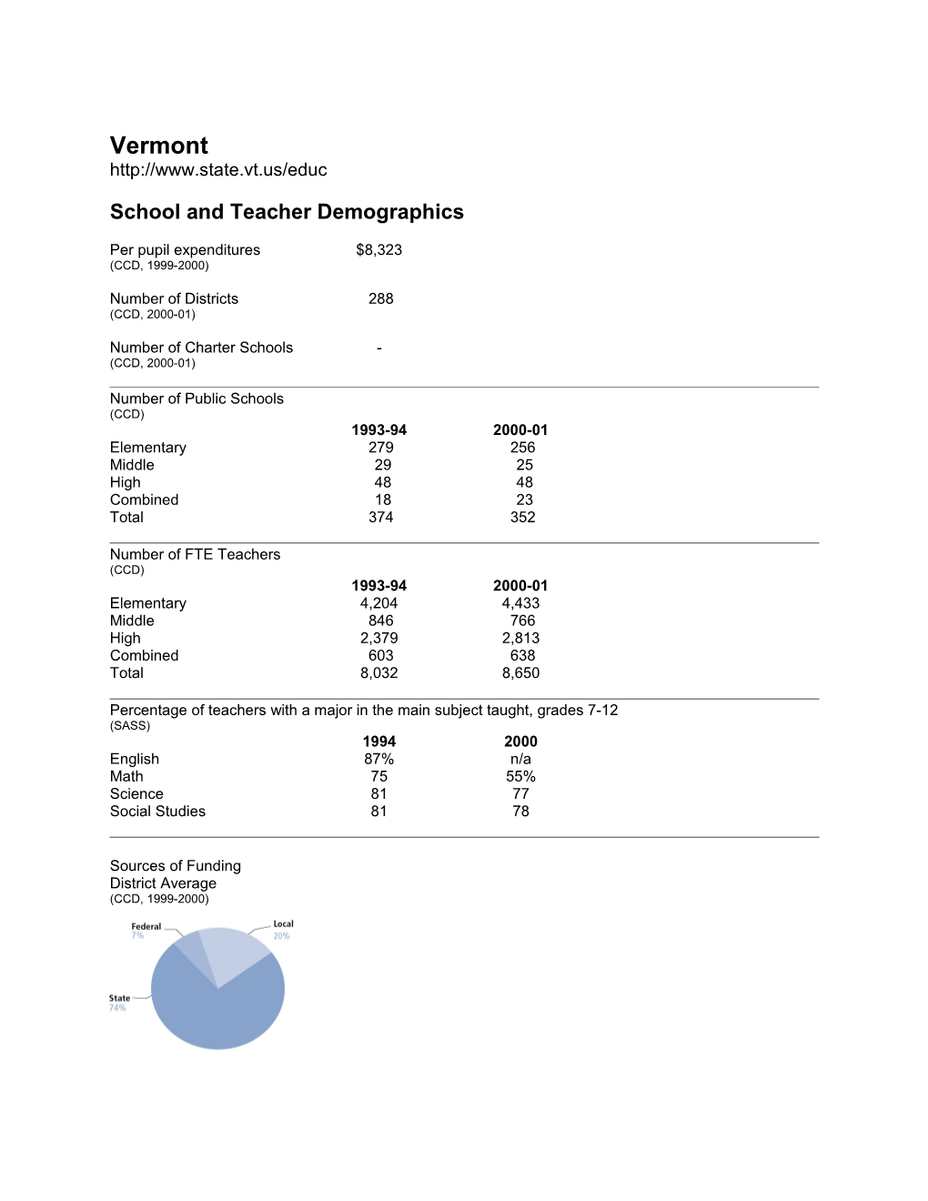 Vermont State Education Indicators with a Focus on Title I: 2000-01 (2004) (Msword)