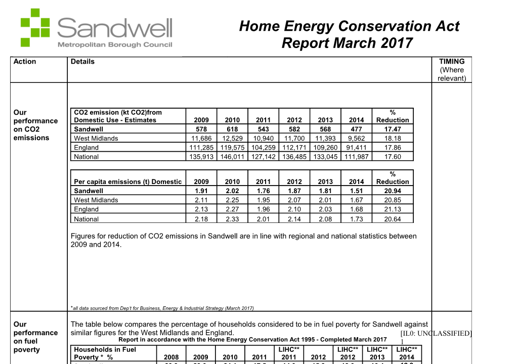 Sandwell Has No LSOA S Within the Highest 1% of Fuel Poor in England