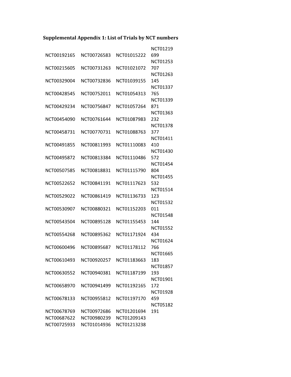 Supplemental Appendix 1: List of Trials by NCT Numbers