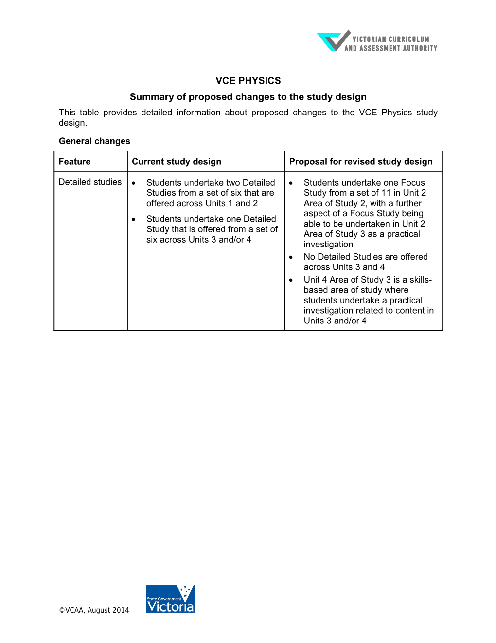 VCE Physics Summary of Changes