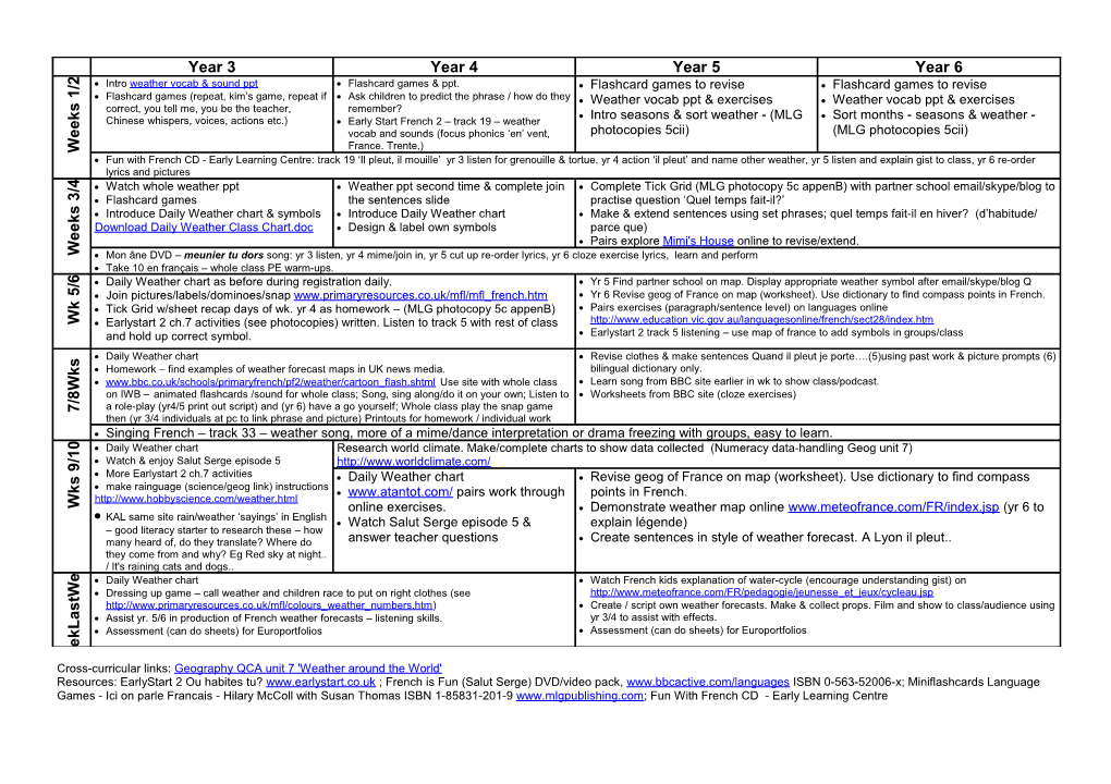 Intro Weather Vocab & Sound Ppt Flashcard Games (Repeat, Kim S Game, Repeat If Correct