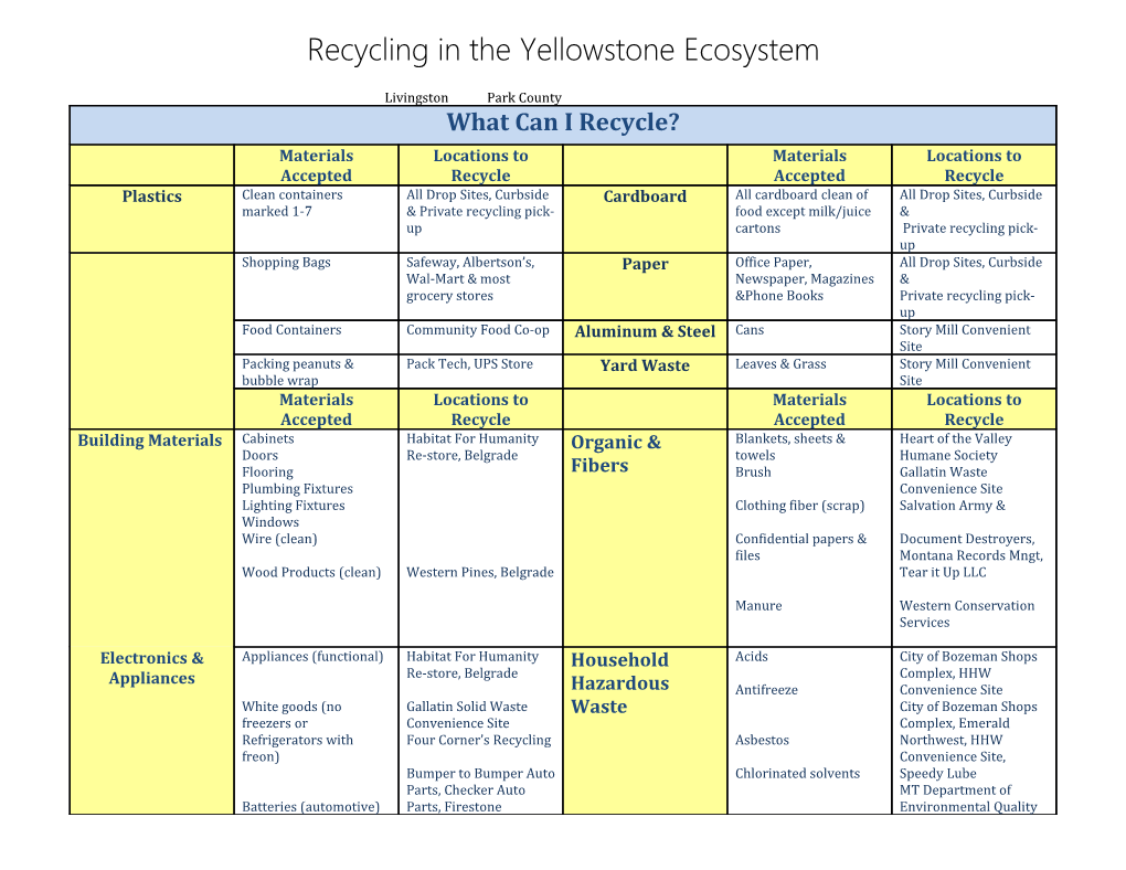 Recycling in the Yellowstone Ecosystem