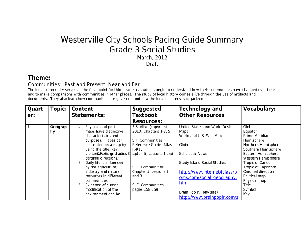 Westerville City Schools Pacing Guide Summary