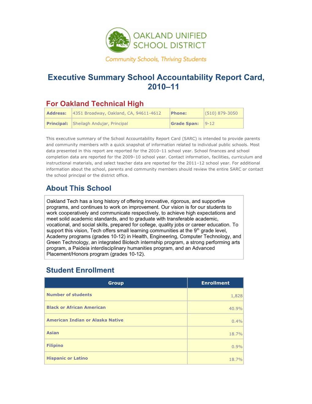 Executive Summary School Accountability Report Card, 2010 11