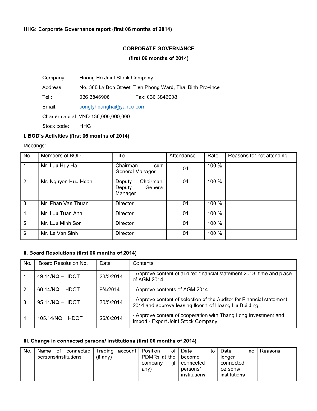 HHG:Corporate Governance Report (First 06 Months of 2014)