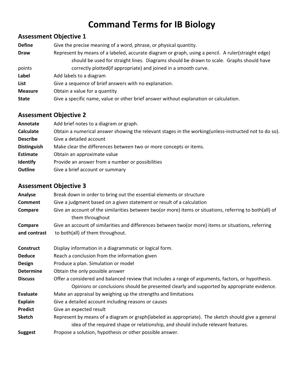 Command Terms for IB Biology