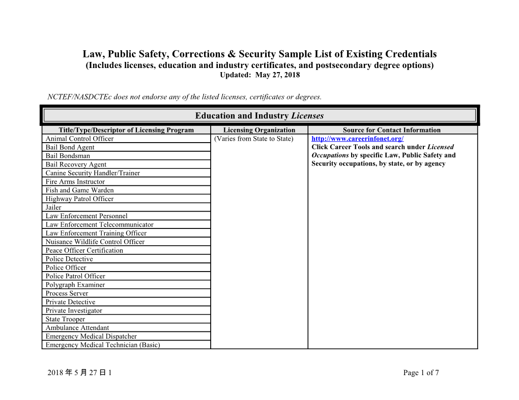 Deliverable #2: List and Examples of Credentials s3