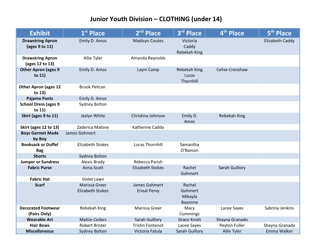 Junior Youth Division CLOTHING (Under 14)