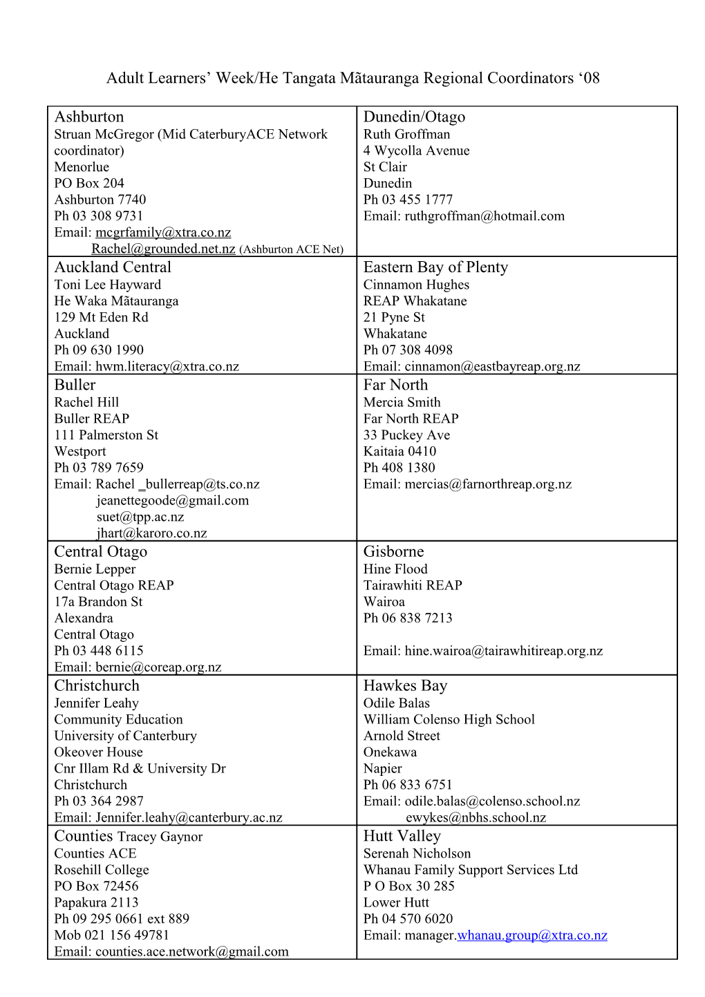 Adult Learners’ Week/He Tangata M?Tauranga Regional Coordinators ‘08