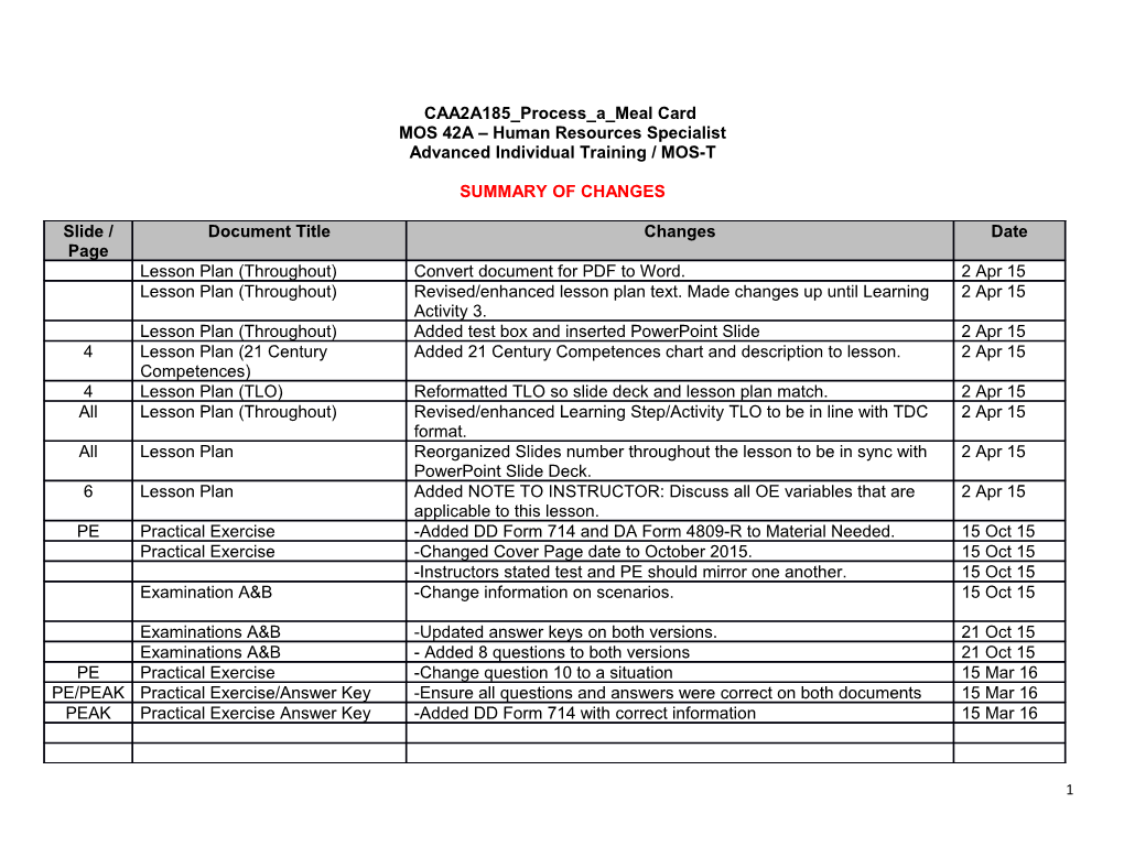 CAA2A185 Process Meal Cards