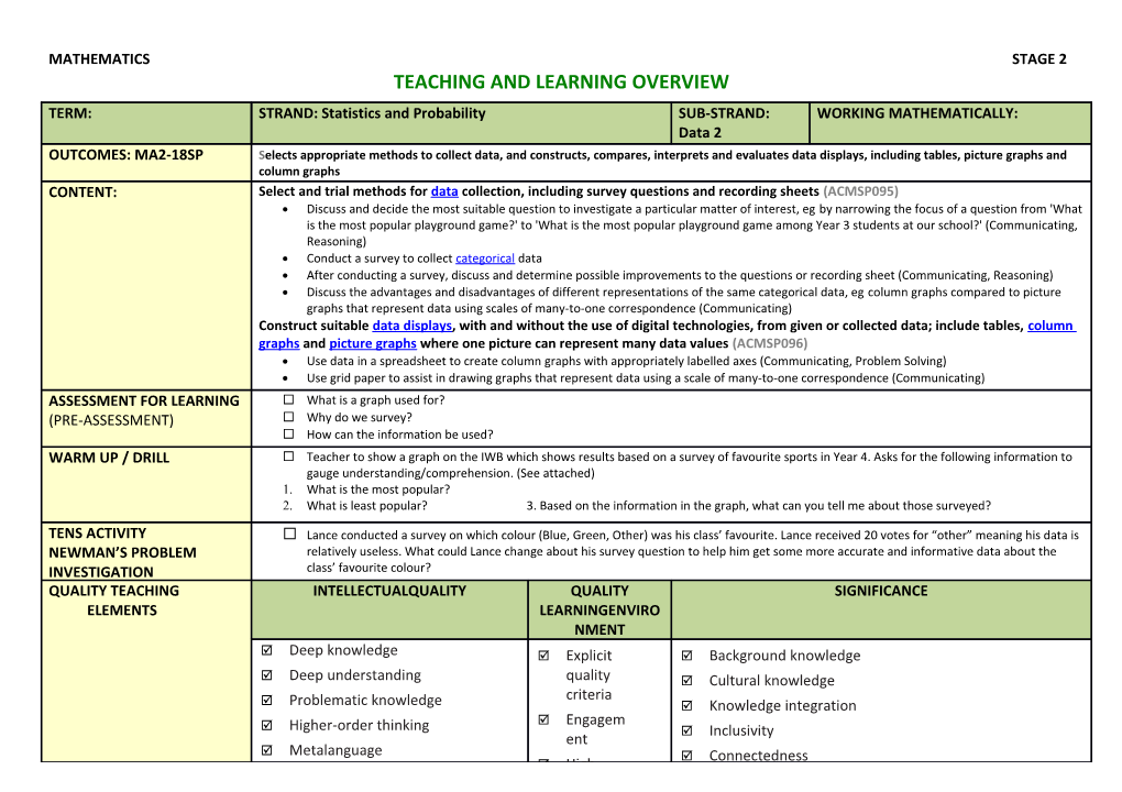 Teaching and Learning Overview s12