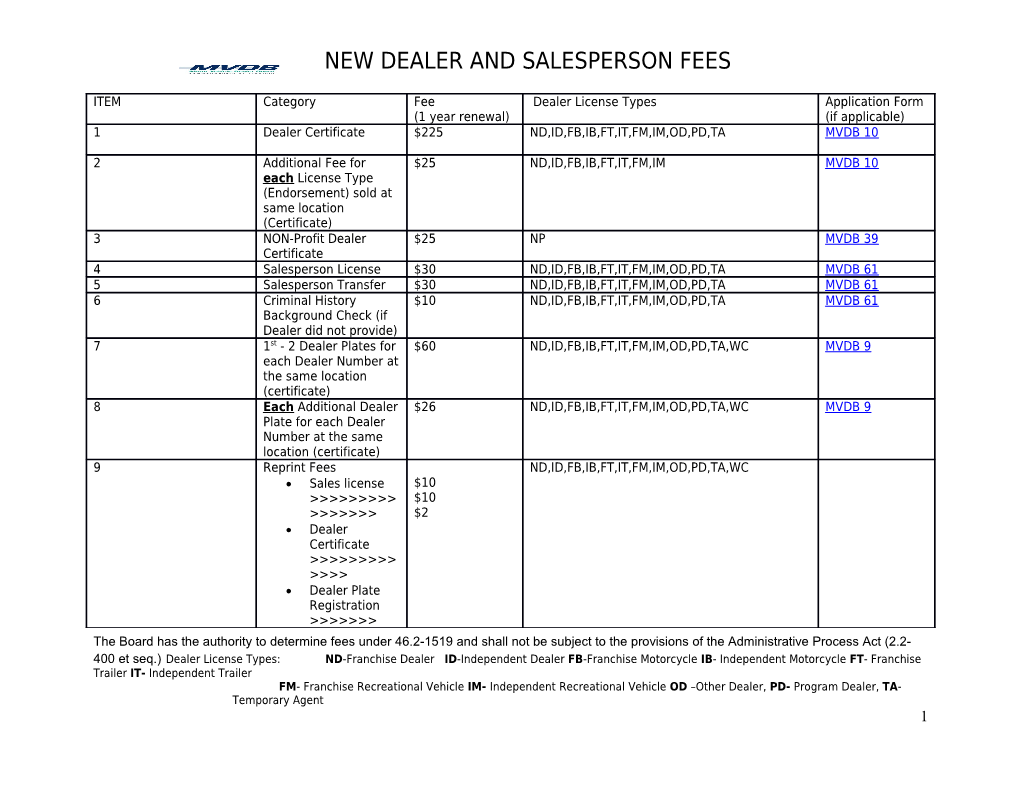 New Dealer and Salesperson Fees Effective 07/01/2015