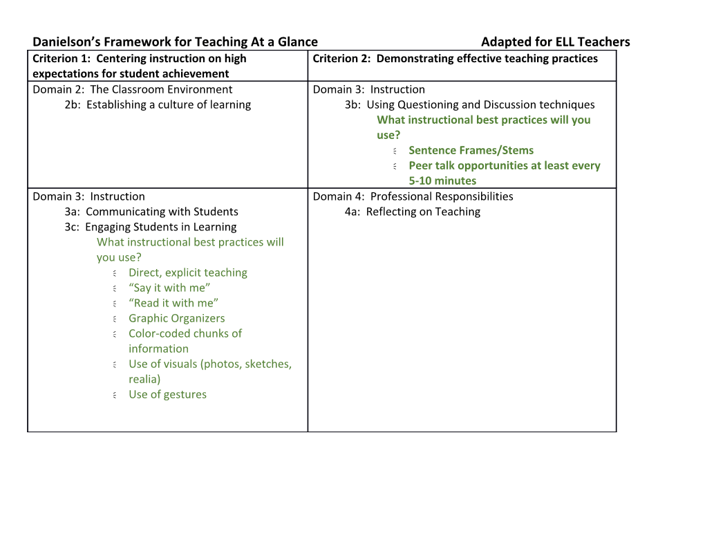 Danielson S Framework for Teaching at a Glanceadapted for ELL Teachers