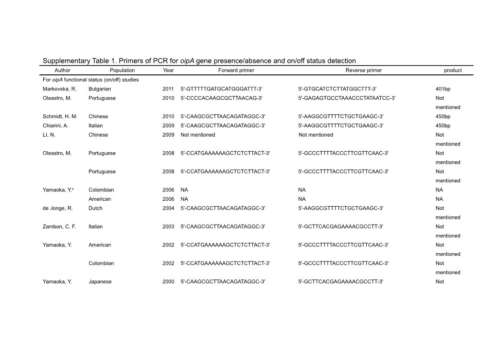 Supplementary Table 1. Primers of PCR for Oipa Gene Presence/Absence and On/Off Status Detection