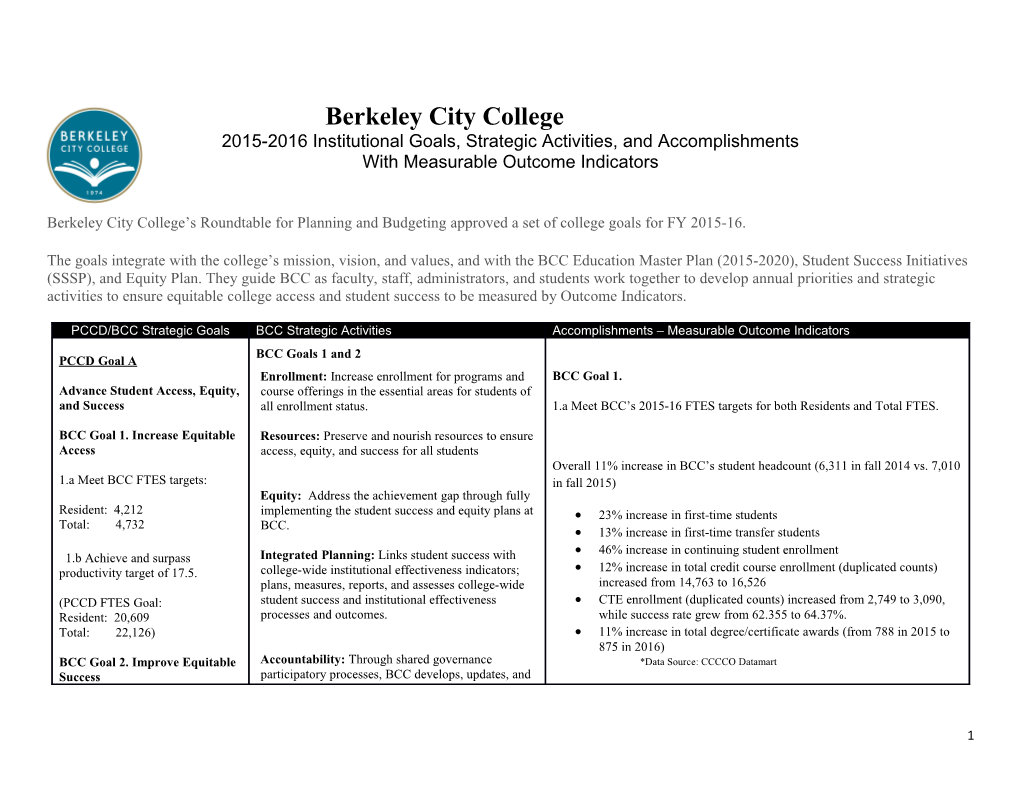 2015-2016 Institutional Goals, Strategic Activities, and Accomplishments