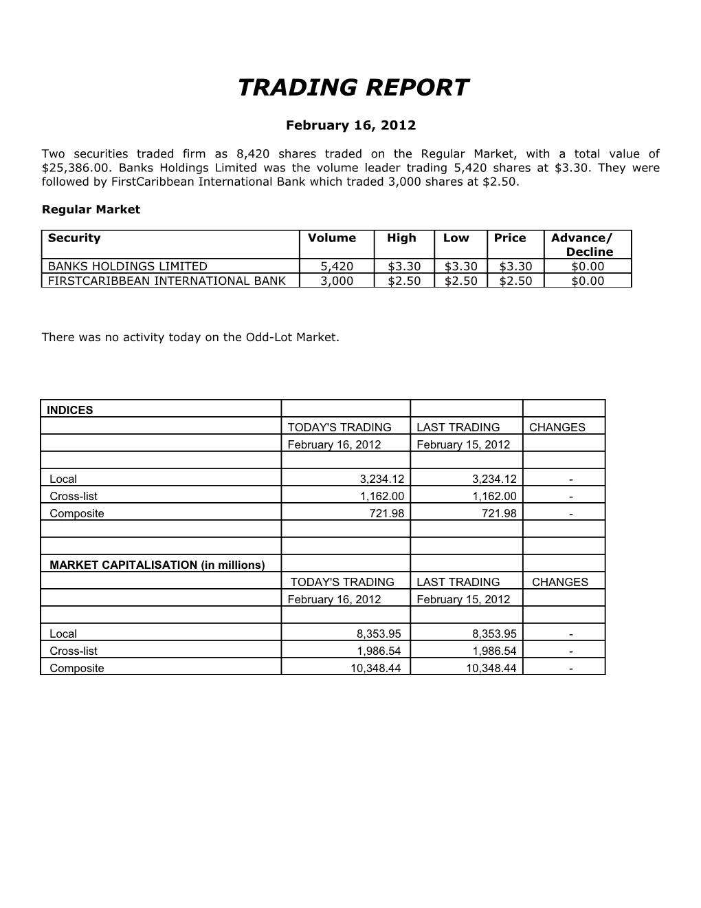 There Was No Activity Today on the Odd-Lot Market s1