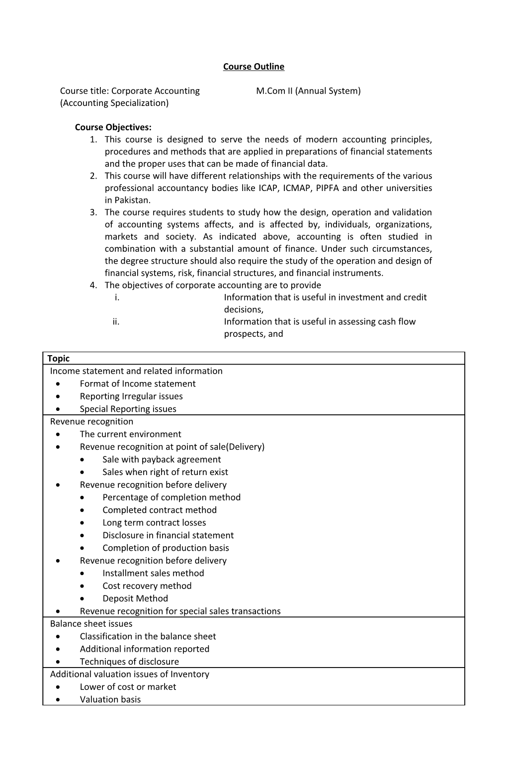 Course Title: Corporate Accounting M.Com II (Annual System) (Accounting Specialization)