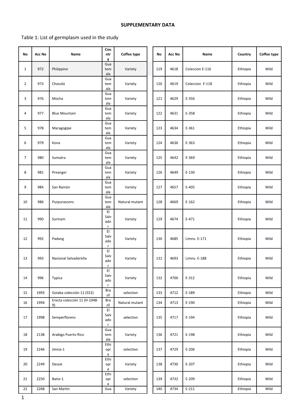 Supplementary Data s21