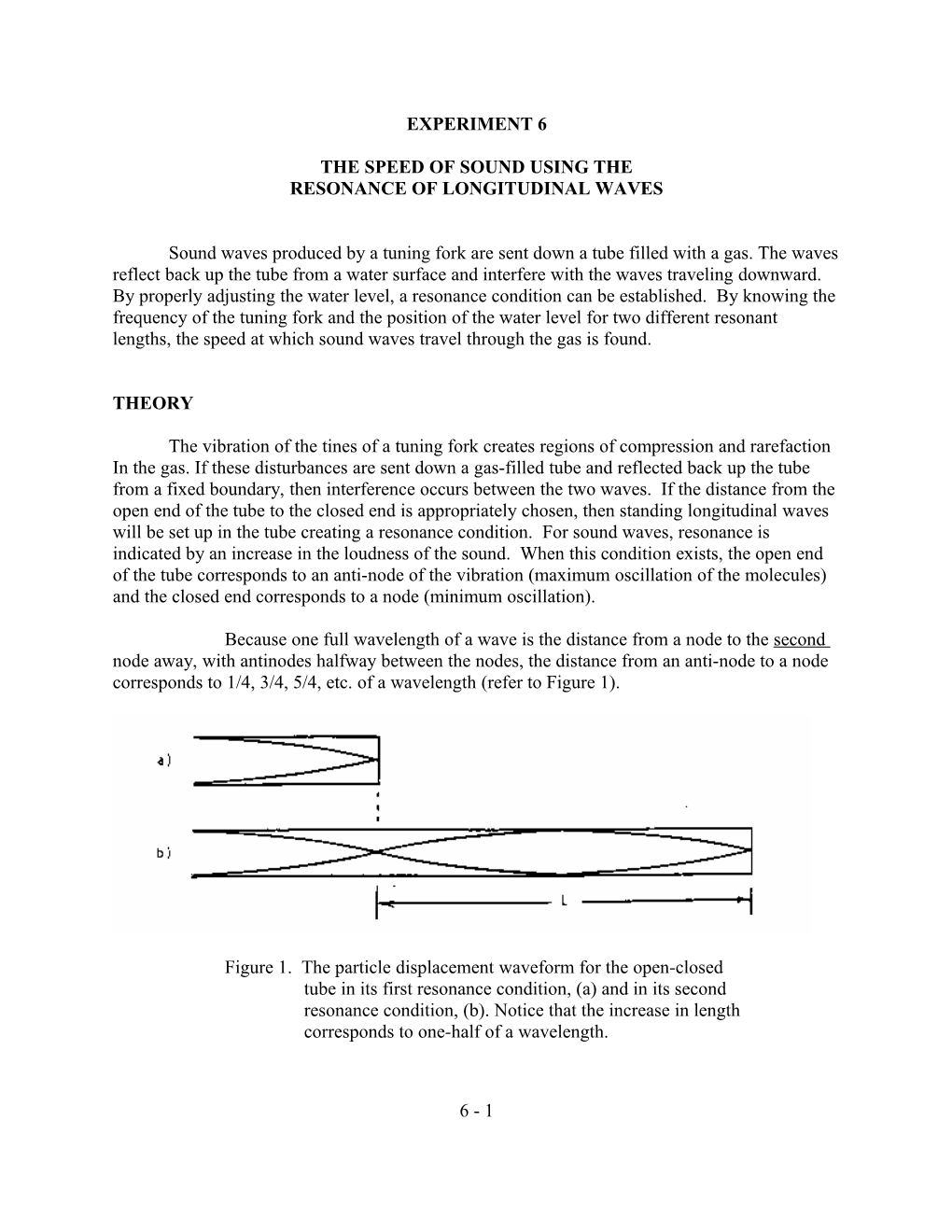 The Speed of Sound Using The