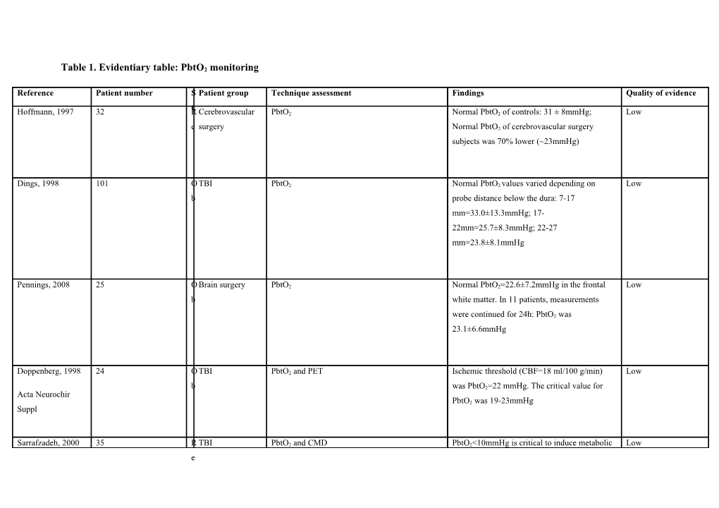 Table 1. Evidentiary Table: Pbto2 Monitoring