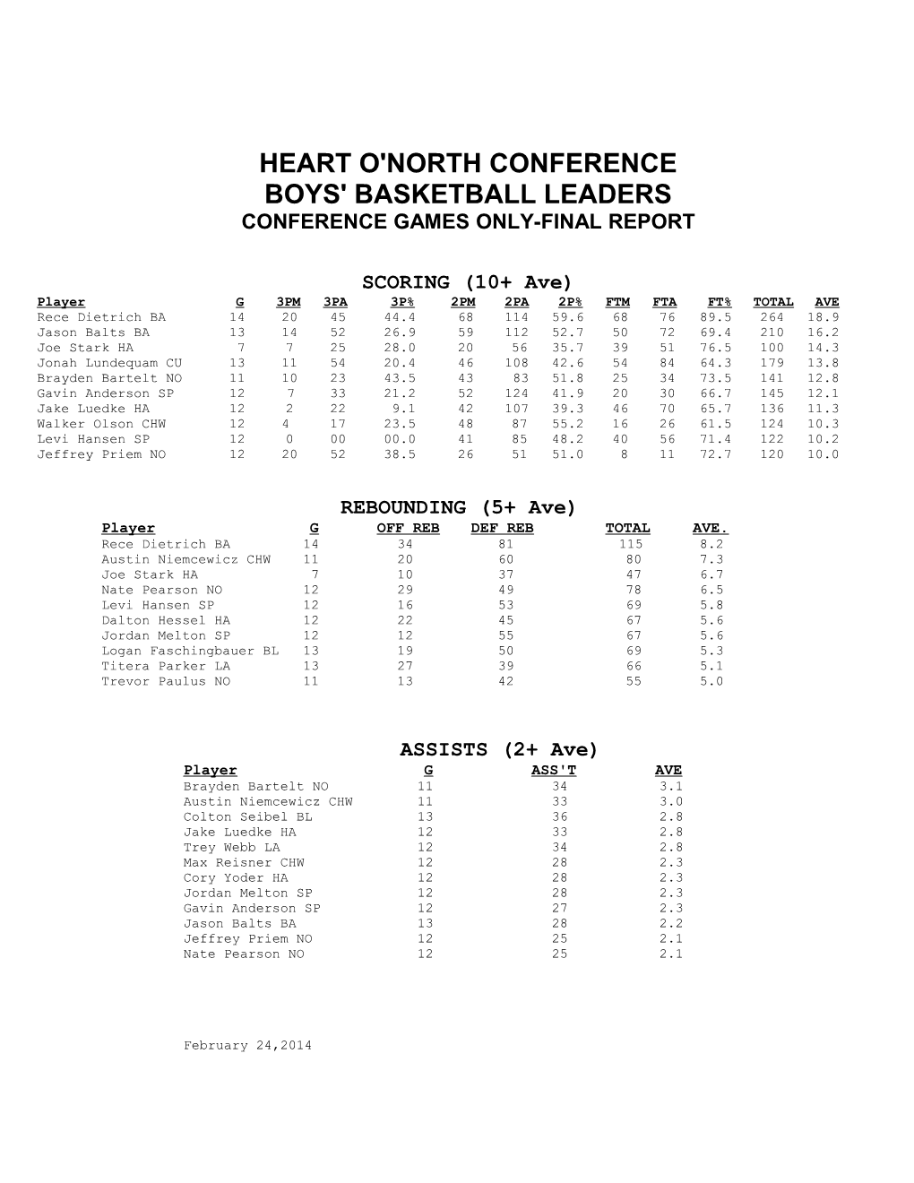 Heart O'north Conference