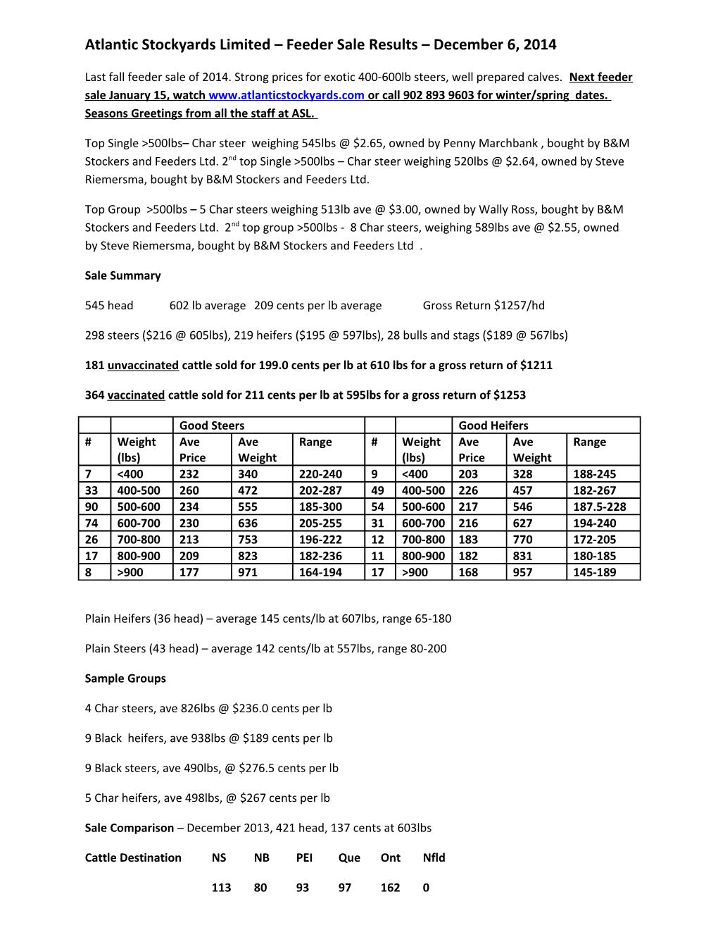Atlantic Stockyards Limited Feeder Sale Results December 6, 2014