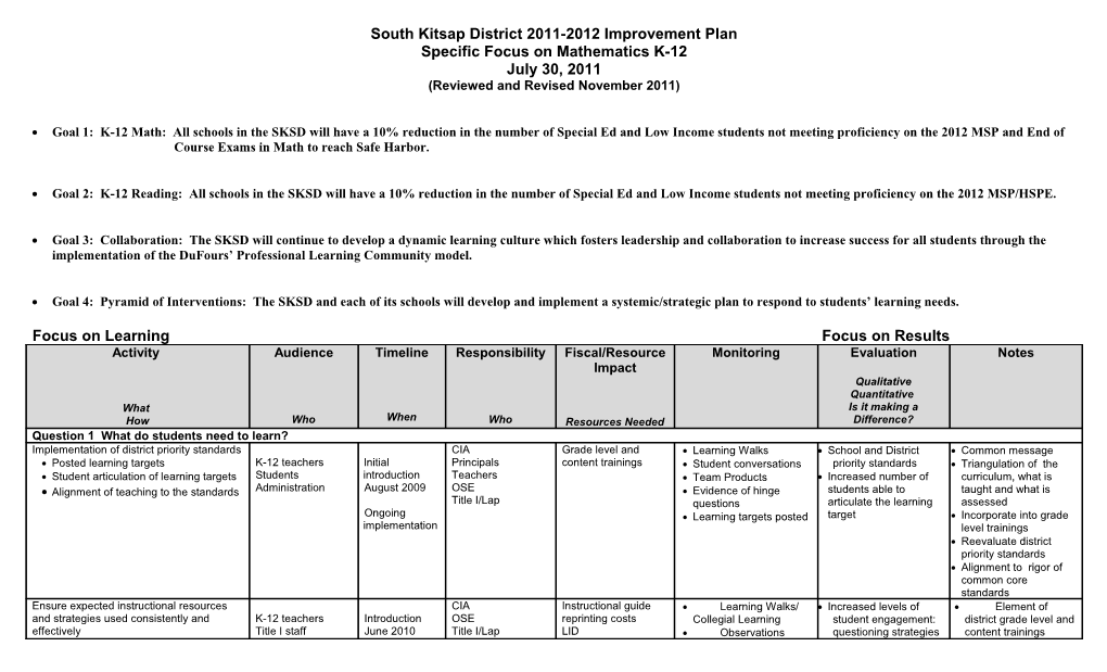 South Kitsap District Improvement Plan