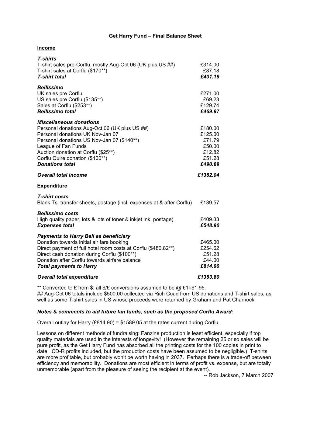 Get Harry Fund Final Balance Sheet