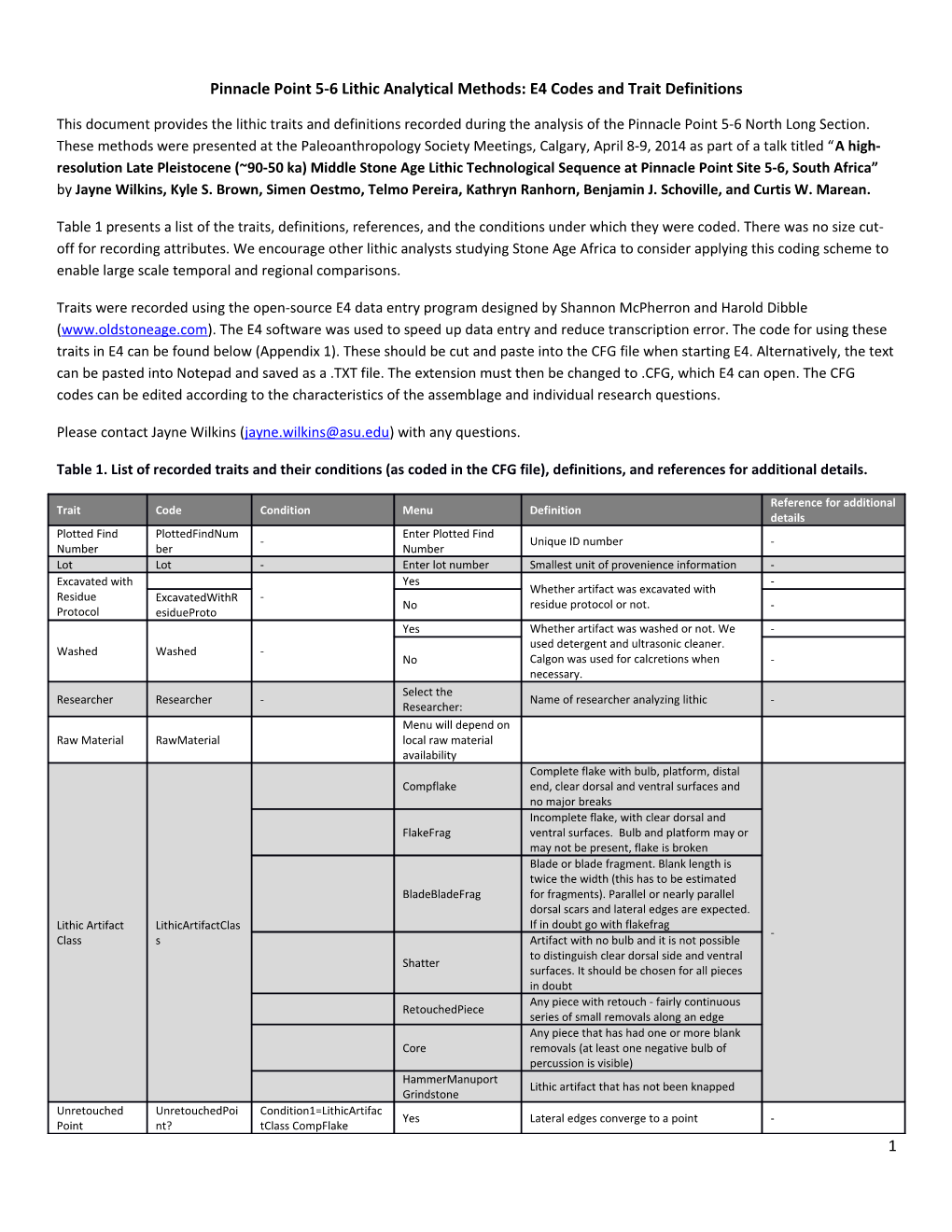 Pinnacle Point 5-6 Lithic Analytical Methods: E4 Codes and Trait Definitions