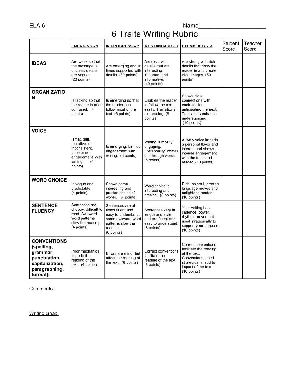 Open Mind Portrait Rubric