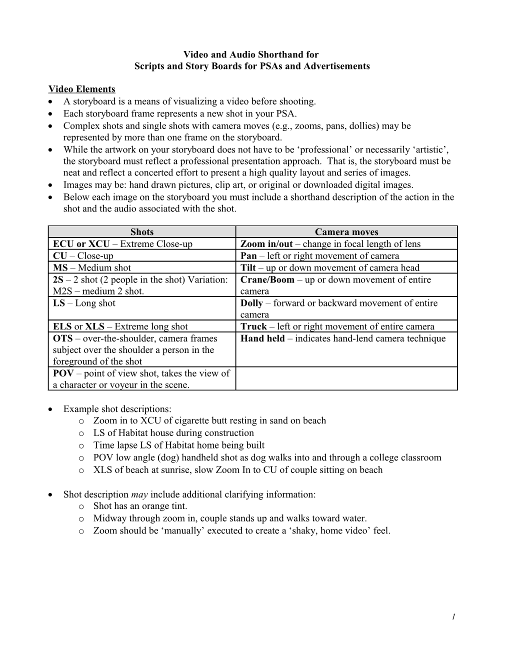 Video and Audio Shorthand For