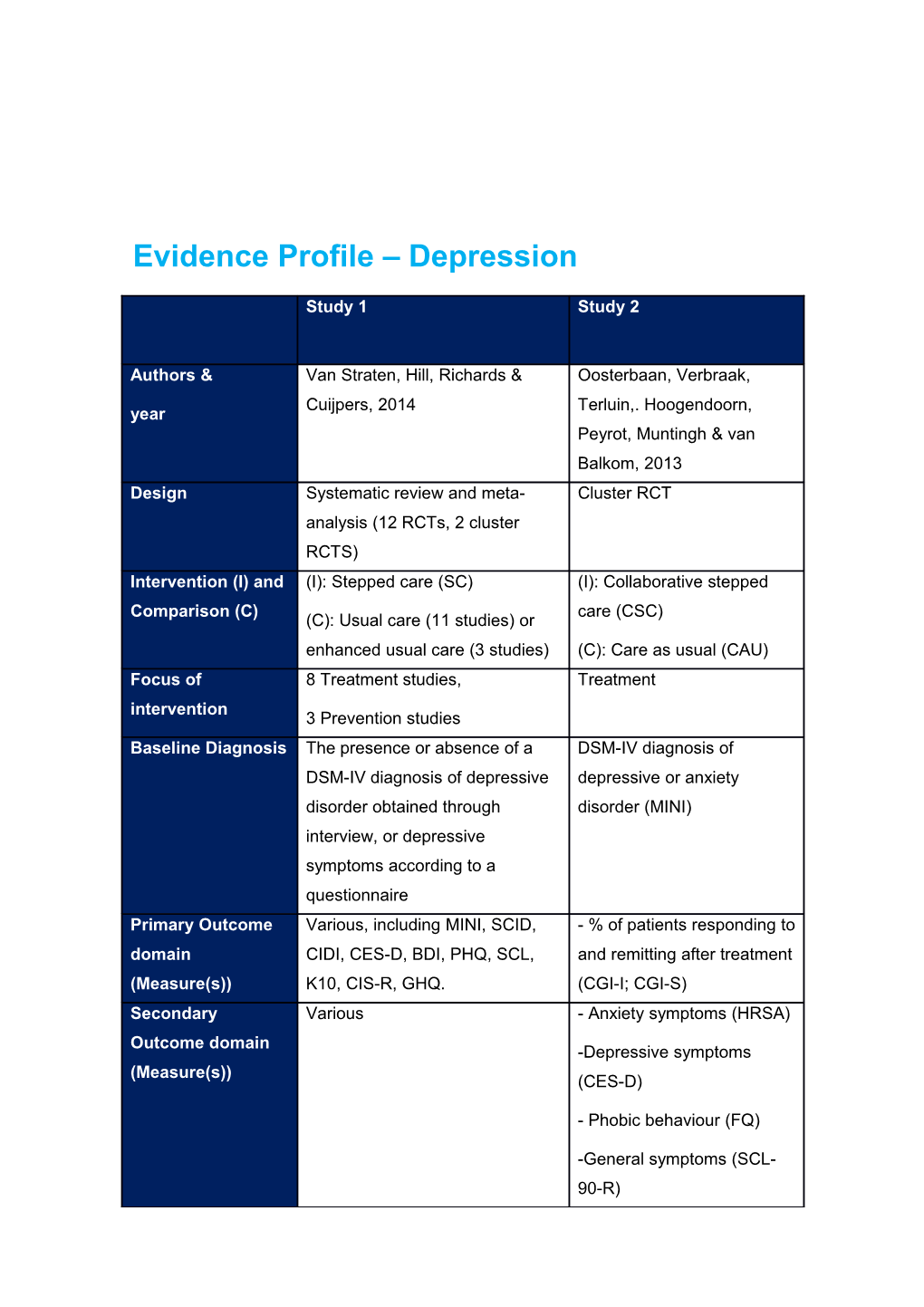 Evidence Profile Depression