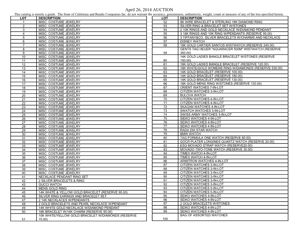 April 26, 2014 AUCTION This Catalog Is Merely a Guide. the State of California and Bendis