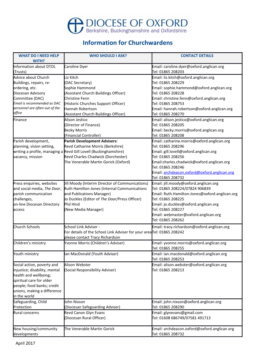 Information for Churchwardens