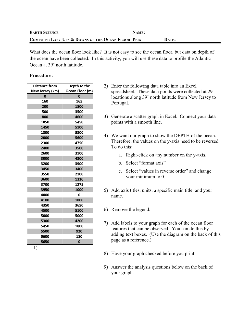 Computer Lab: Ups & Downs of the Ocean Floor Per: Date