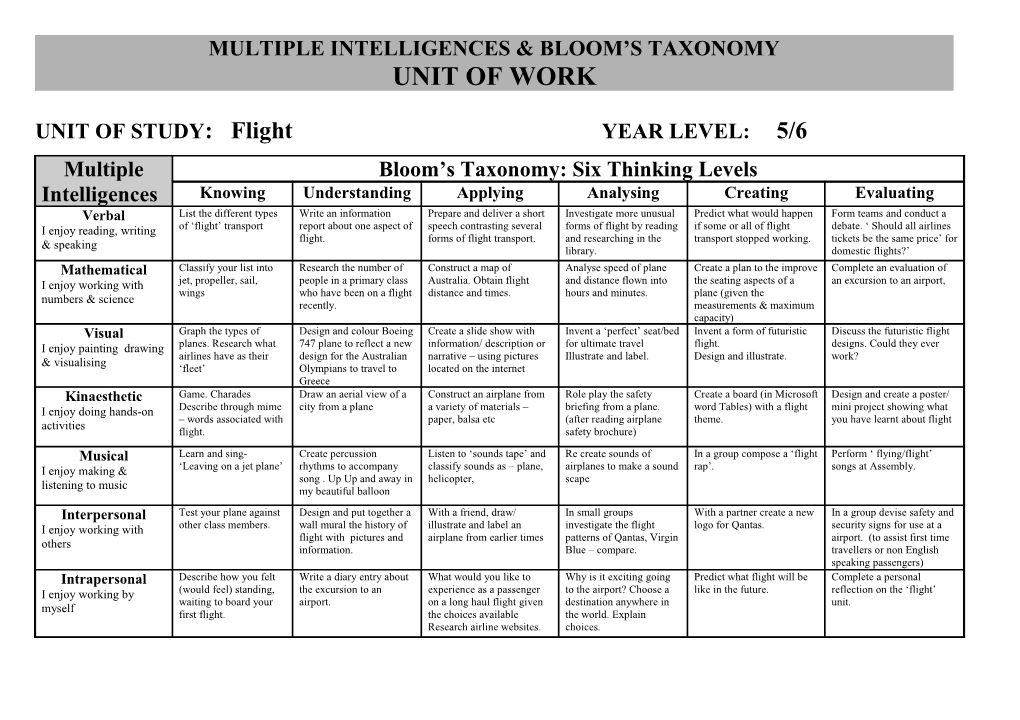 Multiple Intelligences & Bloom S Taxonomy s1