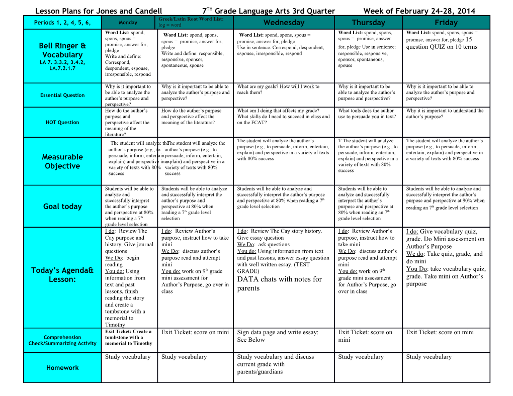 Lesson Plans for Jeneen Candell Week Of