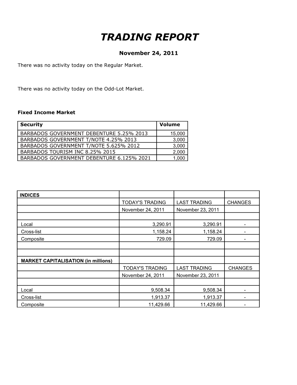 There Was No Activity Today on the Regular Market